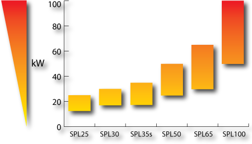 Graph burner power SPL25 - 100